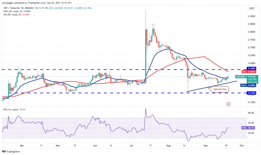 analyse prevision prix du xrp septembre 2023