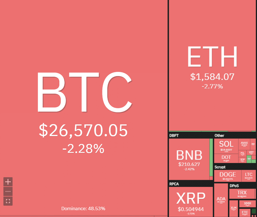 coin360-analyse-bitcoin-et-altcoins-septembre-2023