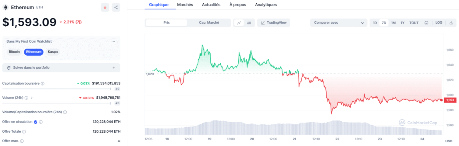 Analyse prix de Ethereum septembre