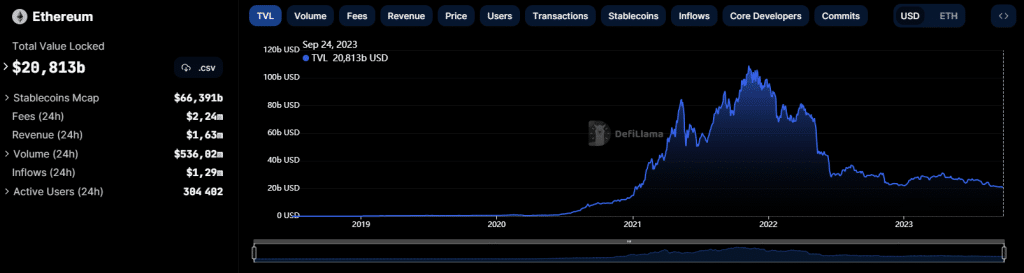 ethereum-defillama-shanghai-tvl-en-baisse