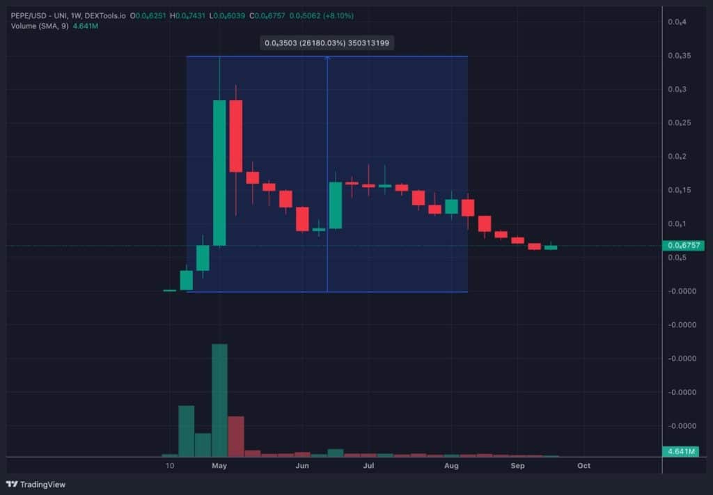 graphique pepe usd