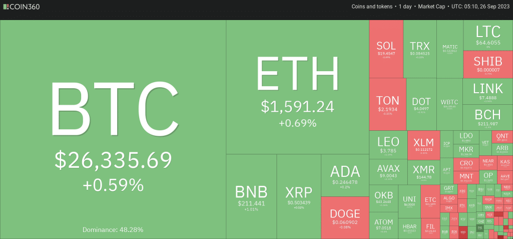 les niveaux importants a suivre sur le prix des cryptomonnaies cette semaine btc eth xrp doge ton