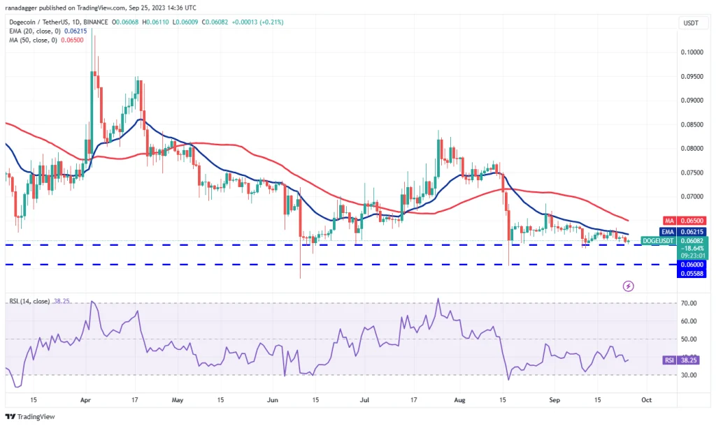 analyse prix dogecoin DOGE