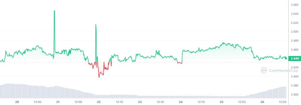 huobi token graphique