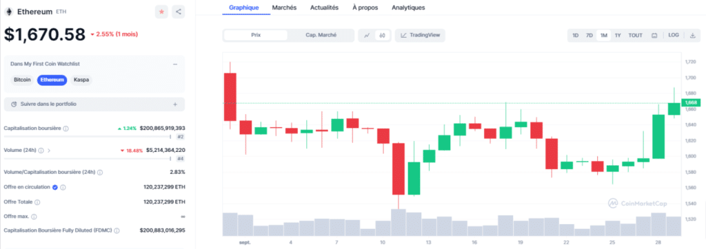analyse prix ethereum eth graphique mensuel