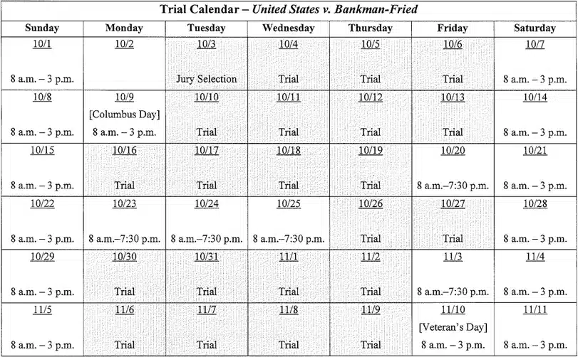 calendrier procès sam bankman-fried ftx