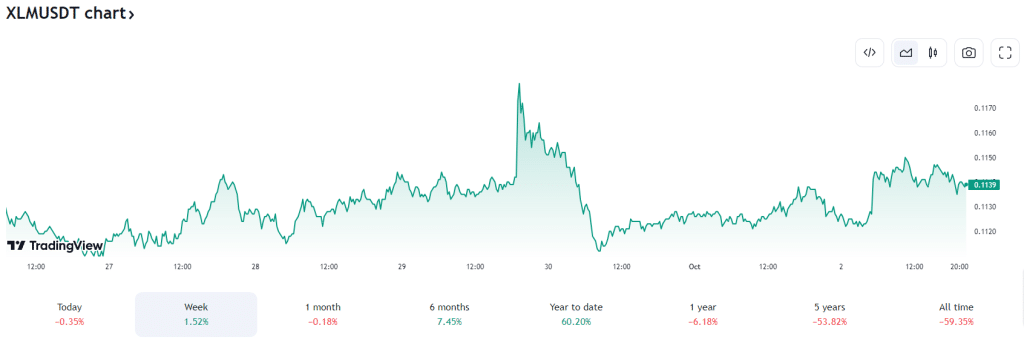 analyse prix stellar xlm top 5 meilleure crypto pour octobre 2023