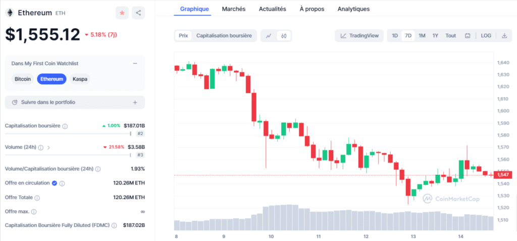 cours de ethereum eth graphiques analyse et prévision week-end