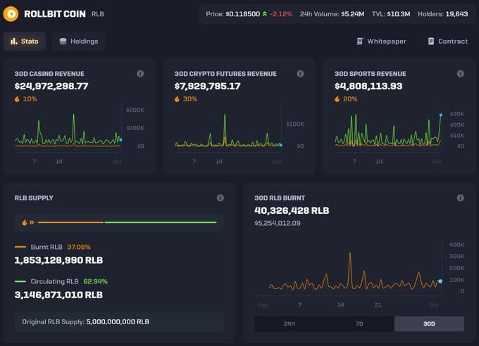 rollbit-coin