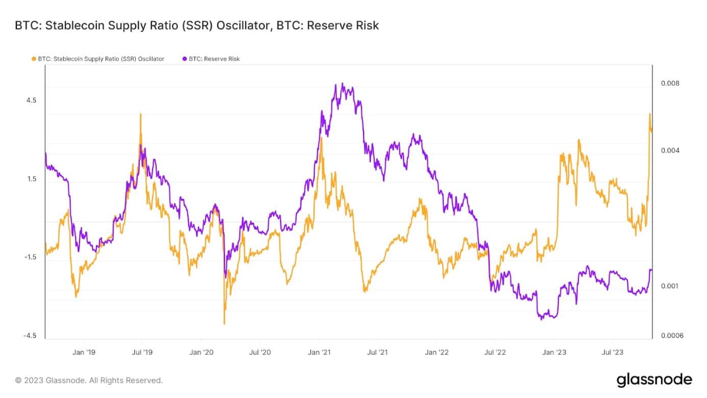 btc-bitcoin-stablecoin-supply-ssr