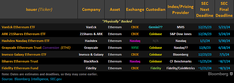 etf-ethereum-spot-en-attente-dapprobation