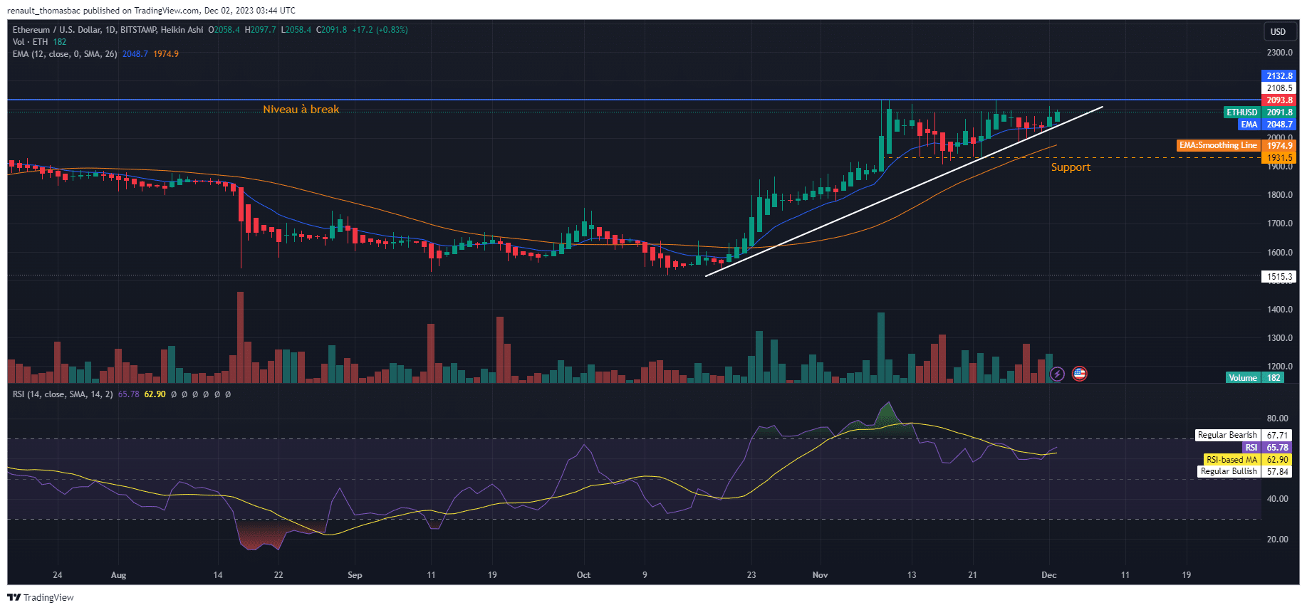 analyse-technique-et-tendance-actuelle-du-prix-de-lethereum