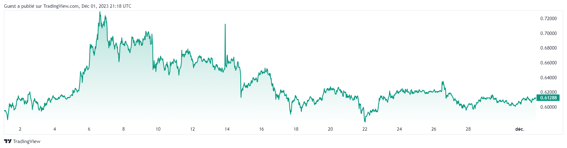 Fonte Tradingview