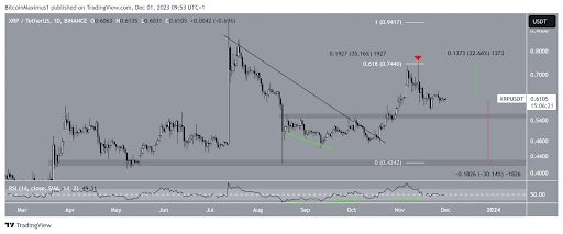 Fonte Tradingview