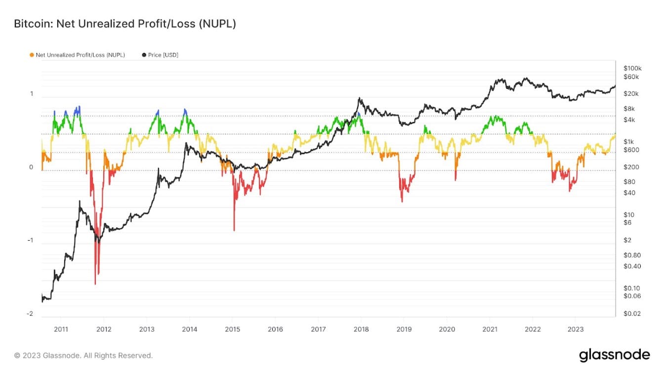 profit-bitcoin-graphique