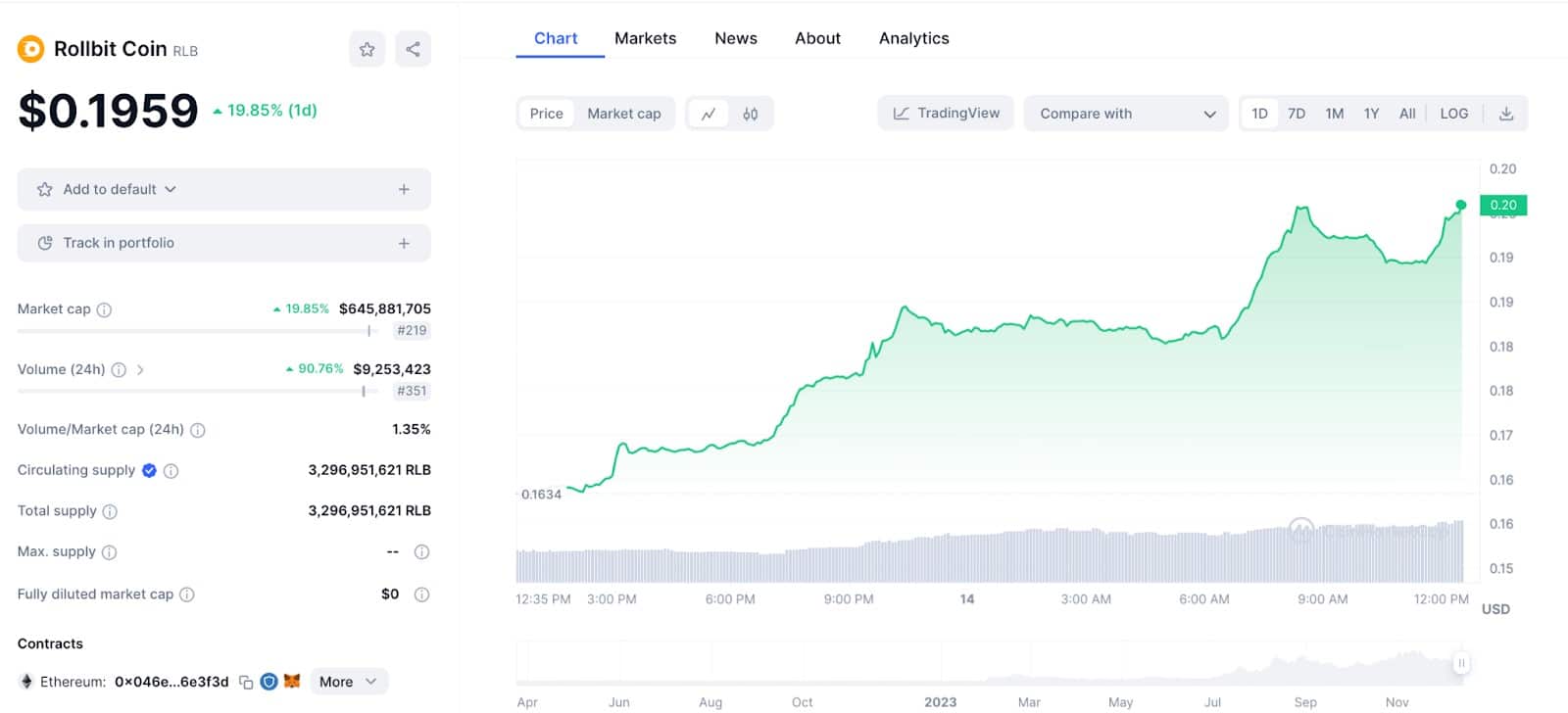 rollbit-coin-graphique-coinmarketcap