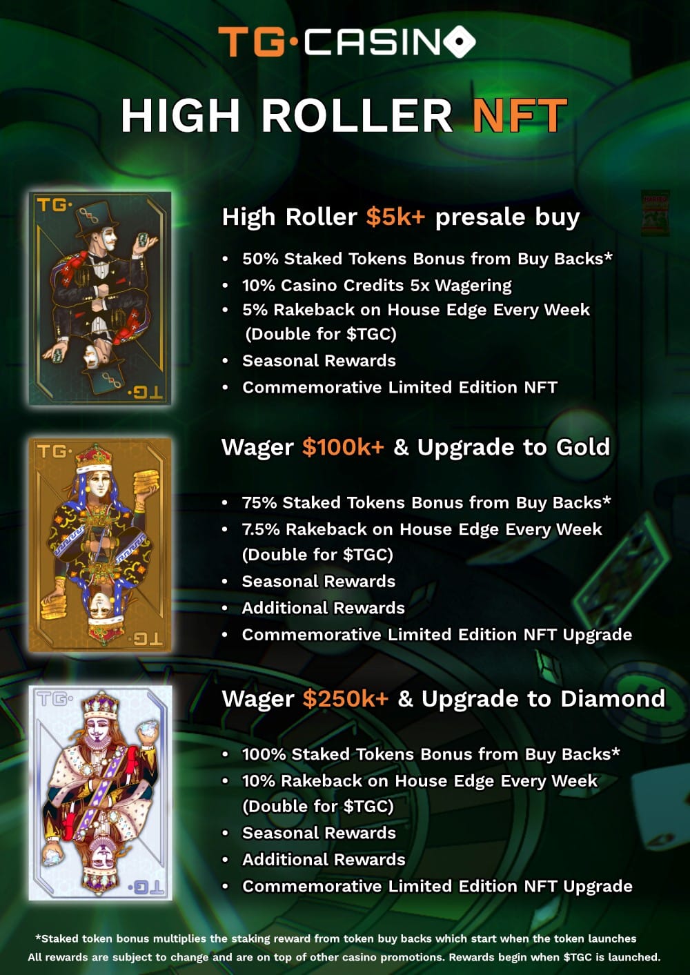 tg-casino-ico-prevente-crypto