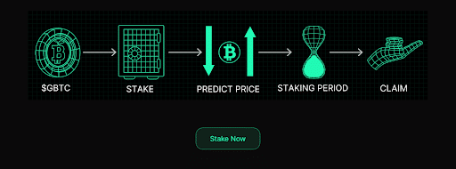 $GBTC