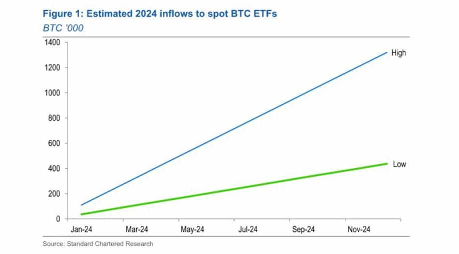 ETF Standard Chartered