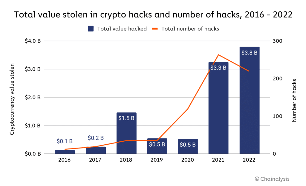 Hackers 2023