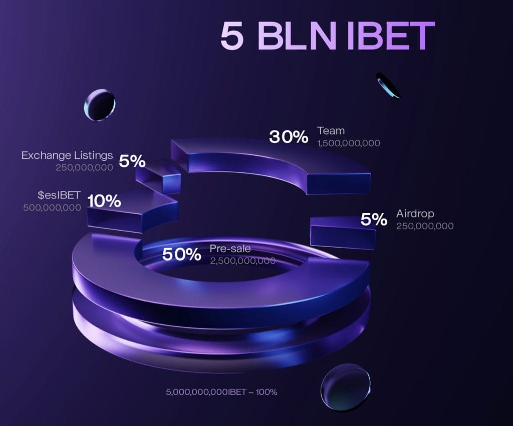 BLN IBET