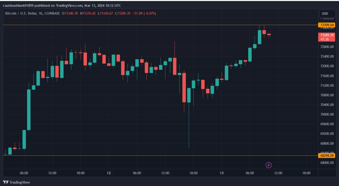 bitcoin ath