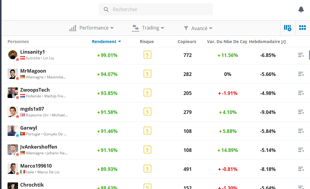 liste des traders sur etoro