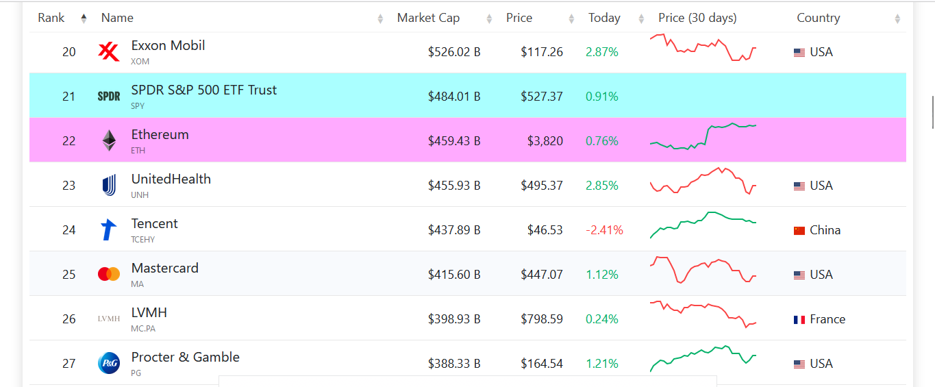 classement des capitalisation crypto compagnies