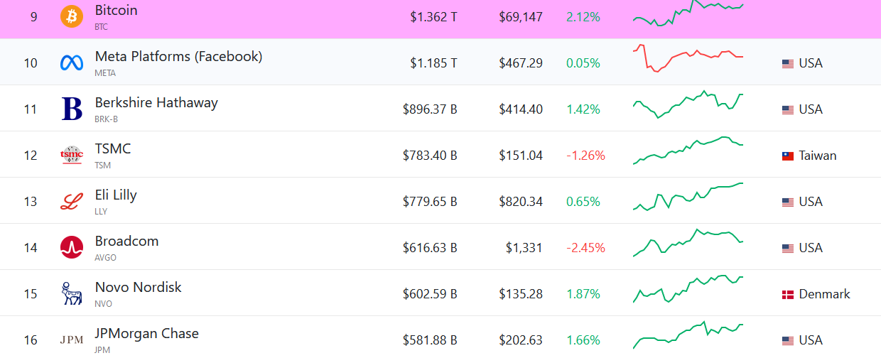 classement des capitalisation crypto compagnies