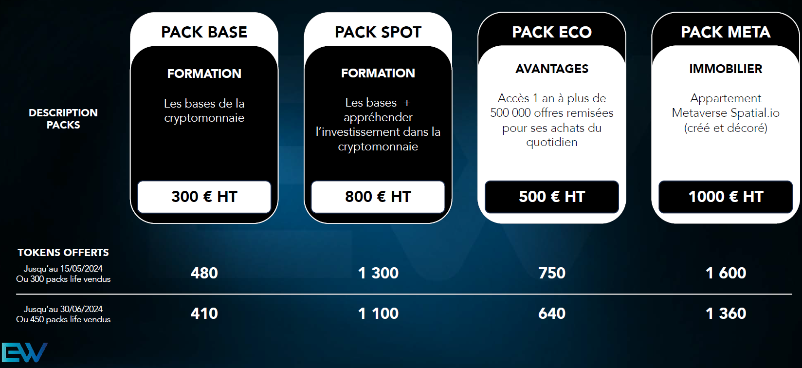 packs Club NEC