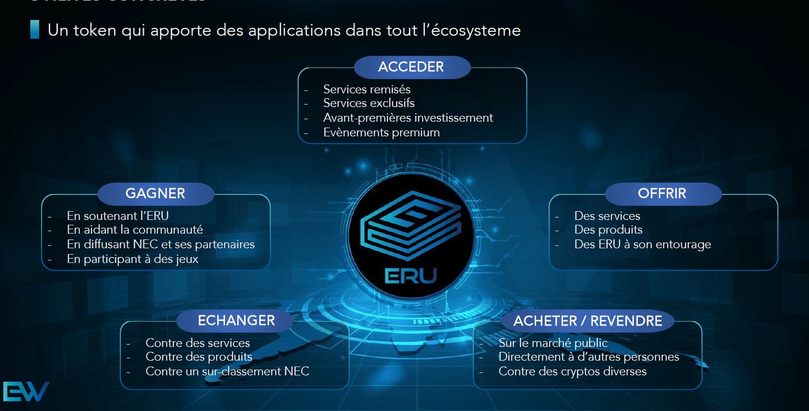 ERU