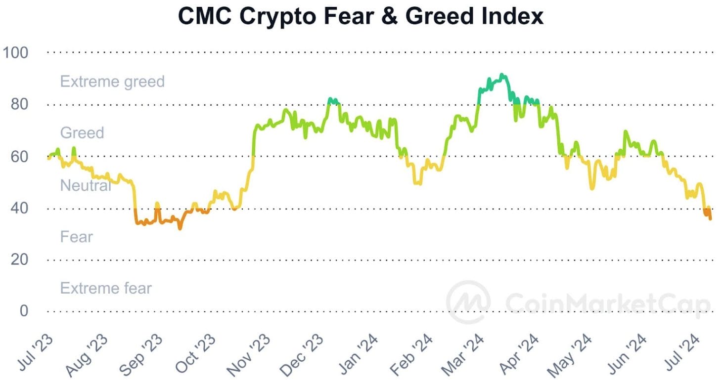 Levée de plus de 2,75 millions de $ pour Pepe Unchained