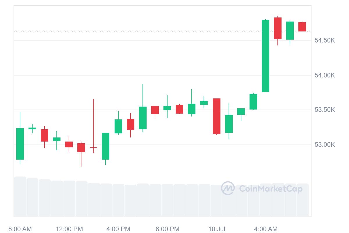 bitcoin et gouvernement allemand