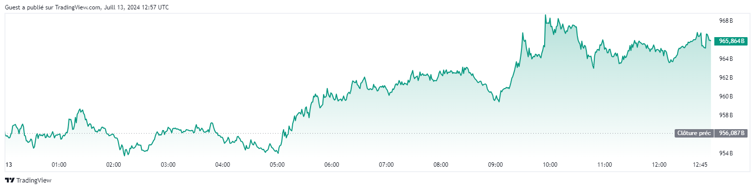 TOTAL2 crypto