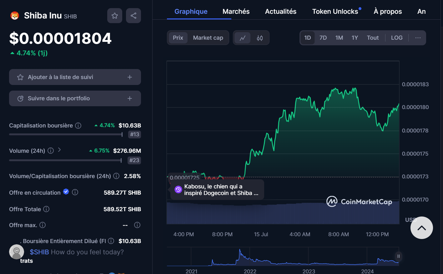 Forbes pr&eacute;voit une hausse de 1 700 % pour le SHIB 