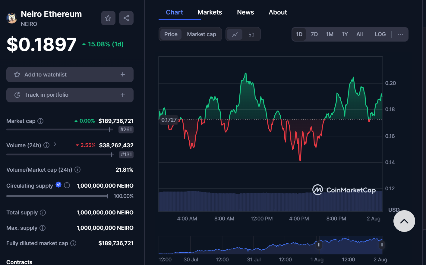 Prédiction Neiro : il NE fera pas x1000 comme Dogecoin ou Shiba Inu - Voici  3 raisons pourquoi