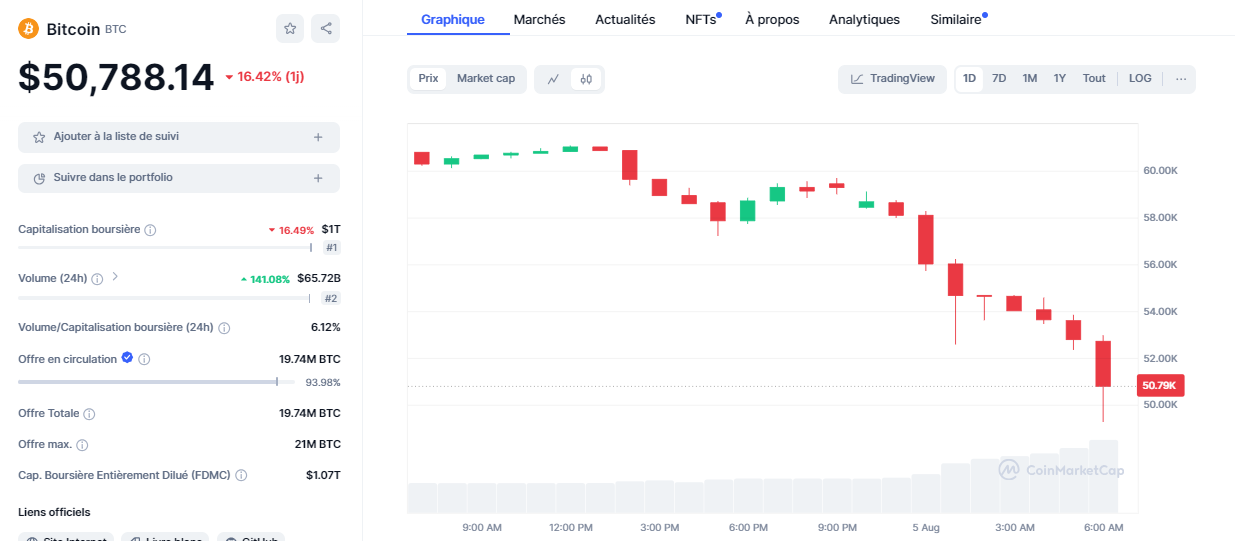 crash du bitcoin