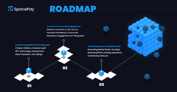 roadmap spacepay