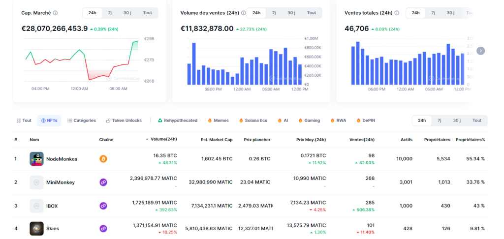 Coinmarketcap NFT