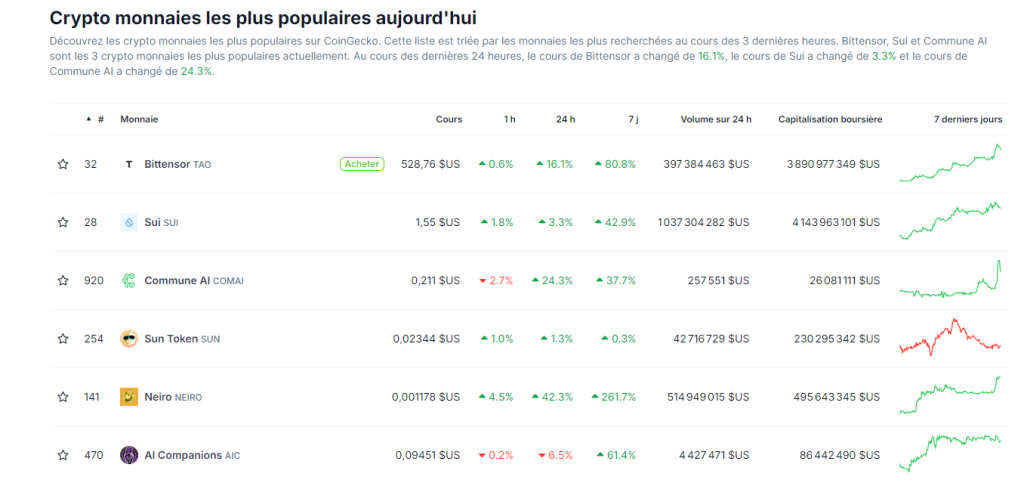 Coingecko