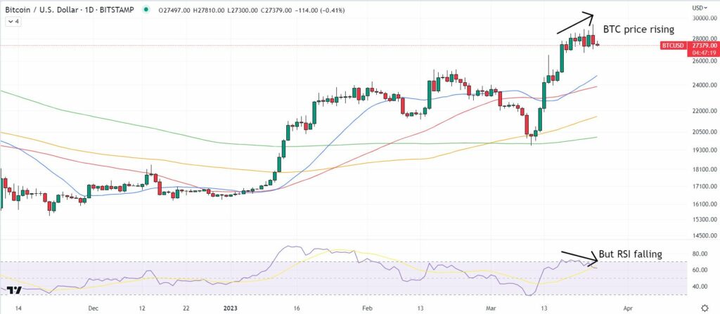 Прогноз цены биткоина
