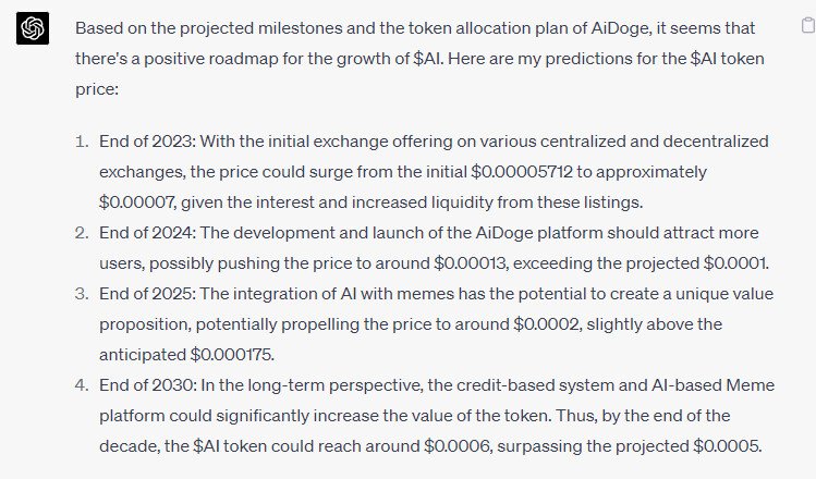 Прогноз ChatGPT об AiDoge