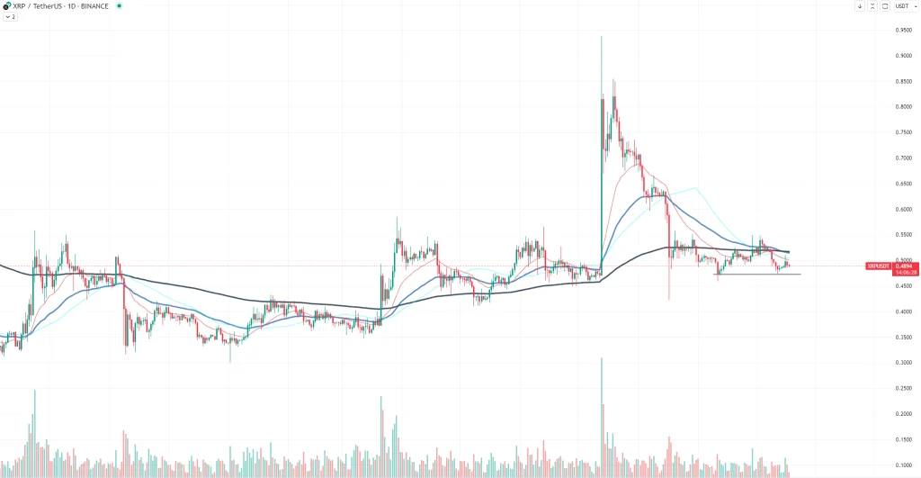 Kaynak: TradingView