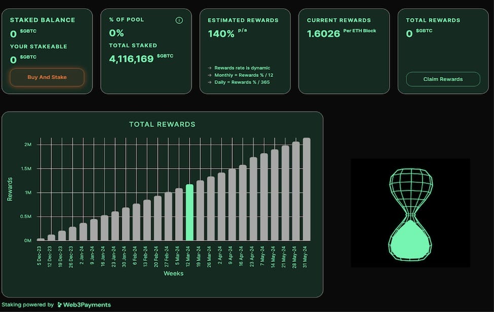 green bitcoin staking tablosu