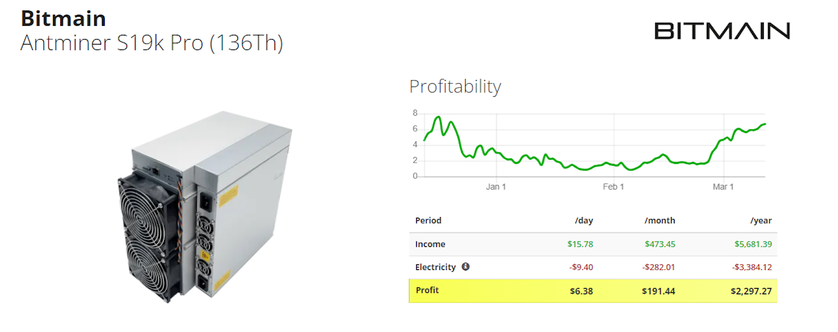 Bitmain AntMiner S19k Pro