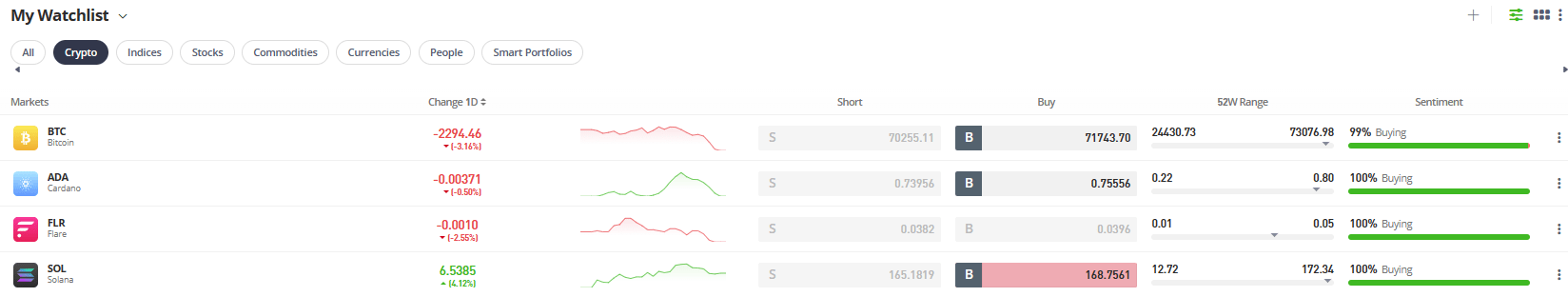 etoro izleme listesi