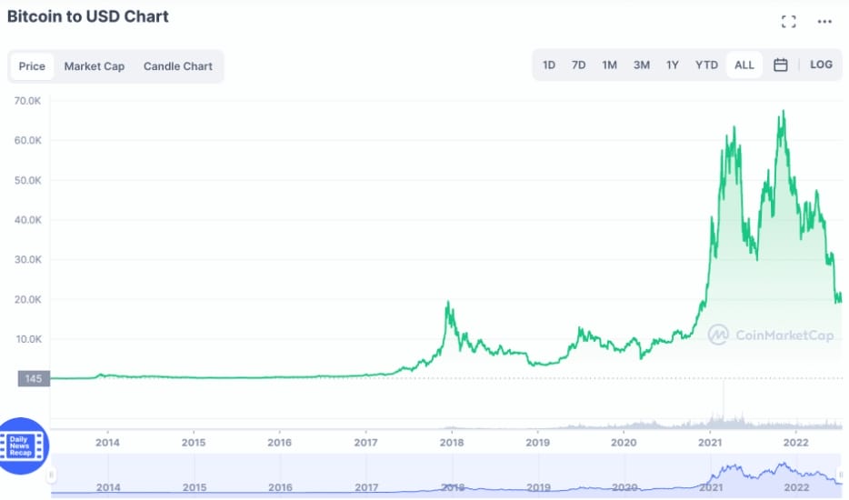 bitcoin