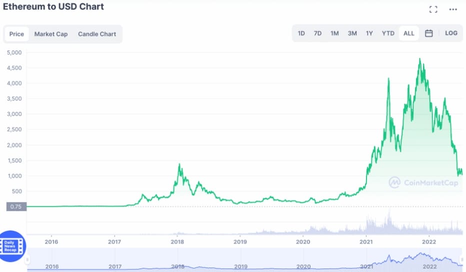 eth
