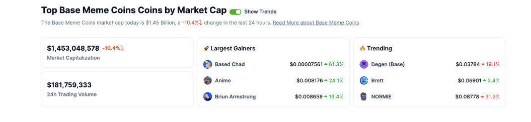 Base meme coinler market hacmi