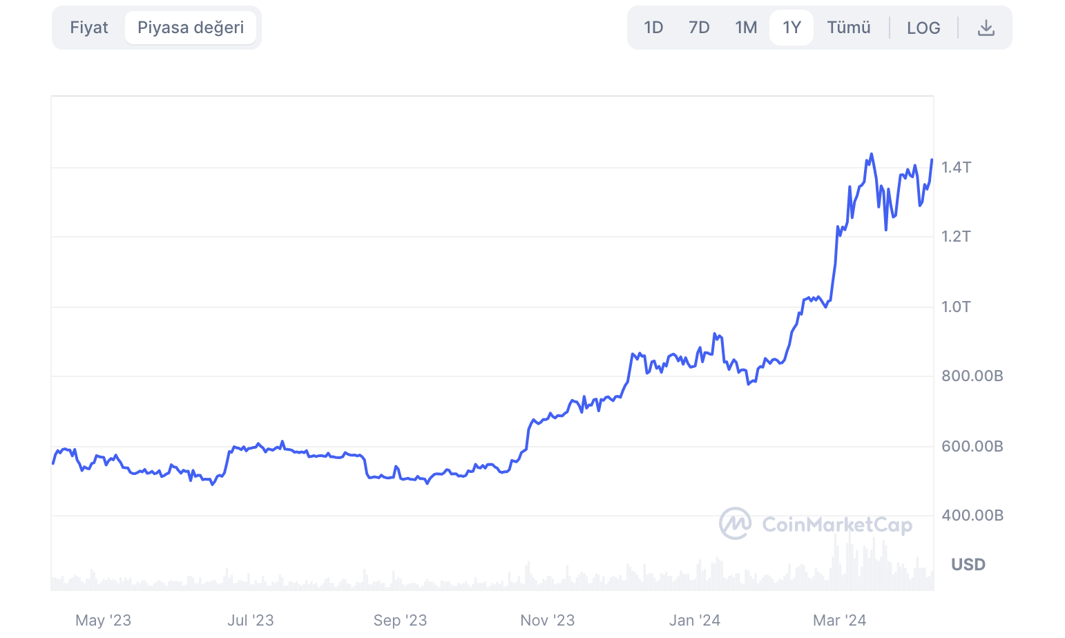 Kaç İnsan Bitcoin Tutuyor? Detaylı 2026 İstatistikleri